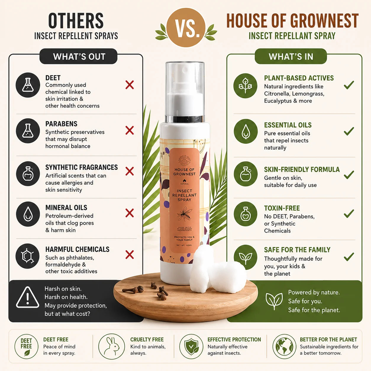 Insect Repellant Spray